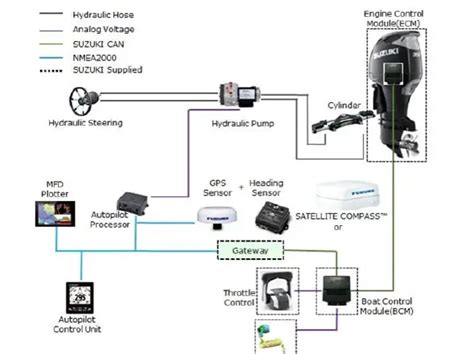 Download Furuno Autopilot User Guide 