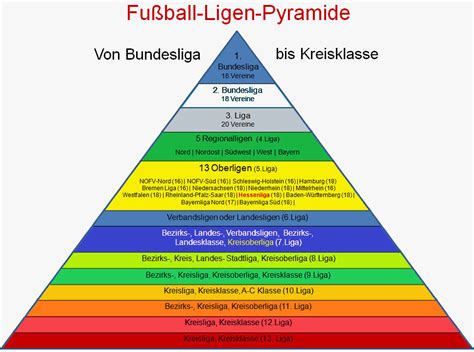 fusball ligen