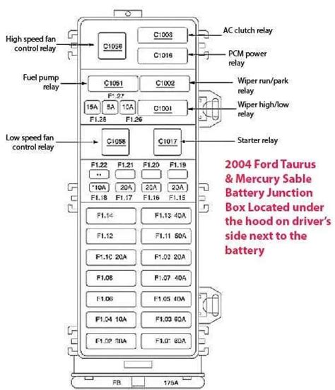 Fuse Box 2004 Ford Taurus