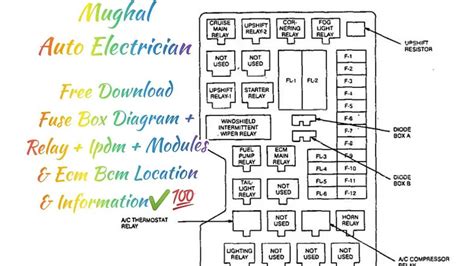 Fuse Box Diagram