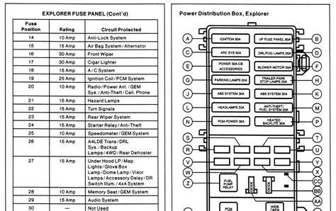 fuse box diagram for 1998 mercury mountaineer