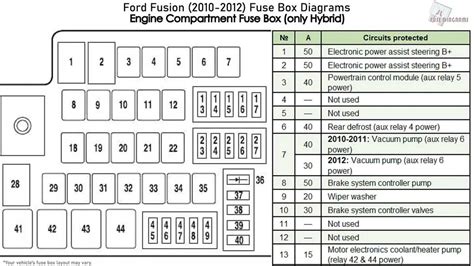 Fuse Box Location 2012 Ford Fusion