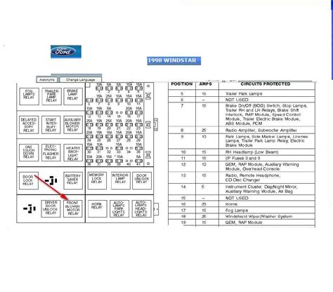Fuse Panel Freightliner M2 Fuse Box Location
