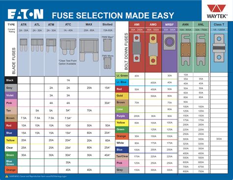 Download Fuse Guide 