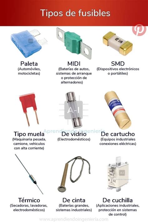 Fusible Tipo Cinta