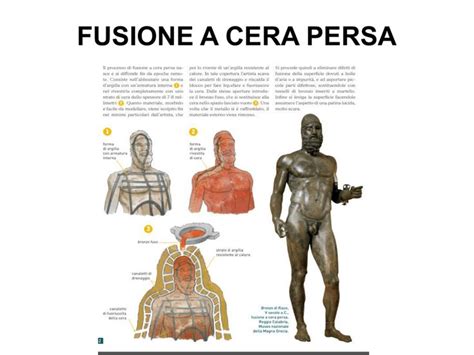 Fusione A Cera Persa