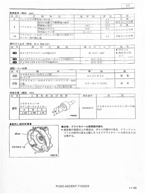 Fuso Wheel Torque