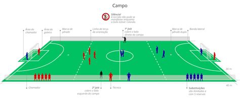 Futebol De 5