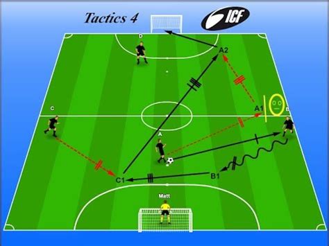 futsal tactics training