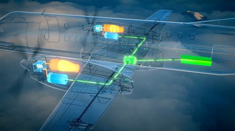 Future Aircraft Power Systems Integration Challenges