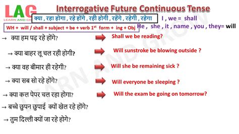 Future Continuous Tense In Hindi