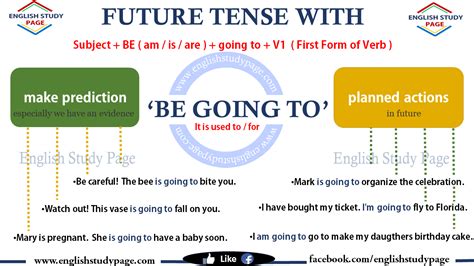 Future Going To And Will Exercises