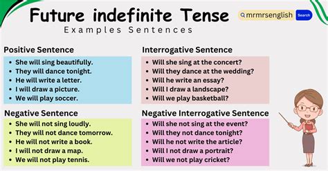 Future Indefinite Tense Examples In Hindi