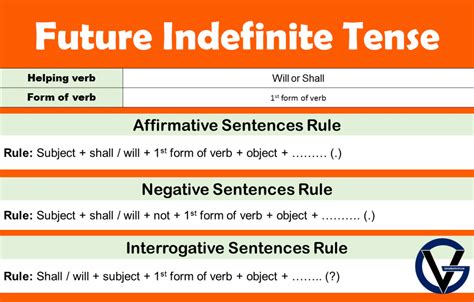 Future Indefinite Tense Structure