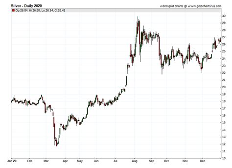 See performance data and interactive charts for MFS Growth F