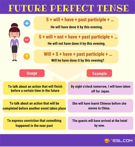 Future Perfect Perfect