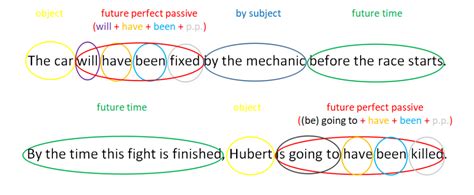 Future Perfect Tense Passive Voice