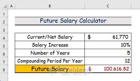 Future Salary Calculator