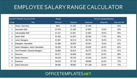 Future Salary Calculator   How To Make A Future Salary Calculator In - Future Salary Calculator