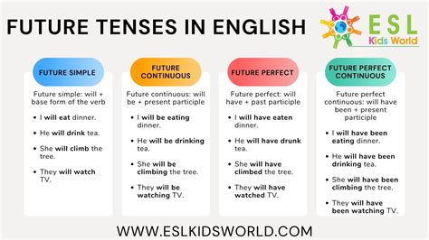 future tense