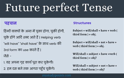 Future Tense Examples In Hindi
