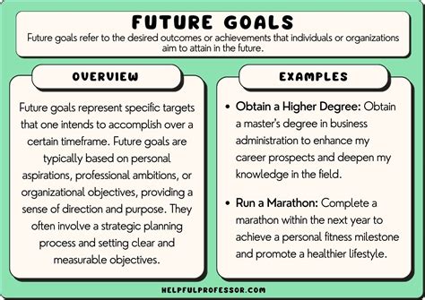 Read Future Goals Term Papers 