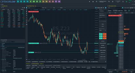 If you are an active futures trader, a subscri