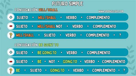 Futuro Simple Ingles