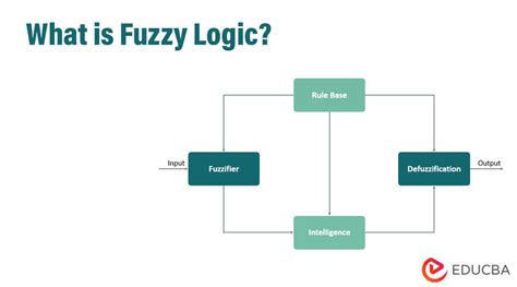 fuzzy logic