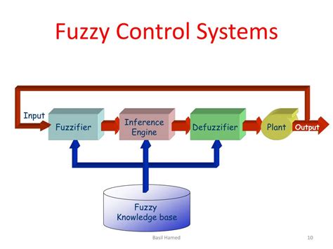 Fuzzy Logic In Control Ohio University