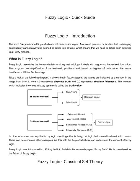 Fuzzy Logic Solution