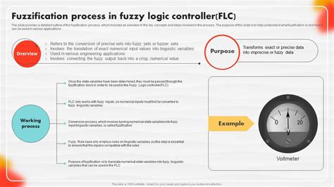 Full Download Fuzzy Logic Controller Flc For The Control Of 