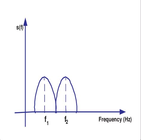 Fx Ray Frequency Separation