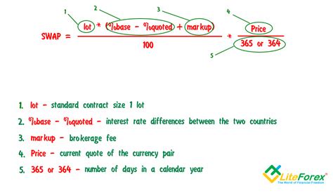 fx swap valuation formula