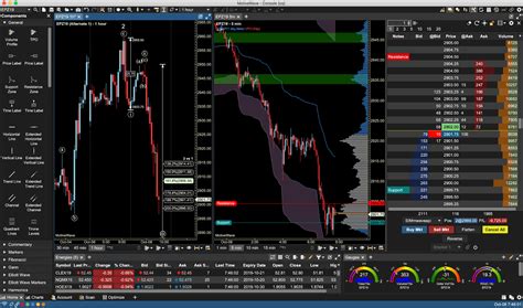 Trade safely and securely with VT Markets. Multi-award winning b