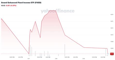 The thinkorswim platform is for more advanced o