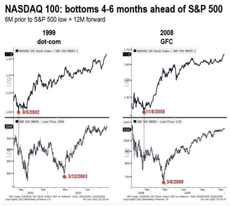 fxevolution on Twitter: "According to GS most retail traders have …