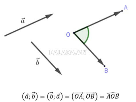 góc giữa 2 vecto | Cng thc tnh gc gia 2 vector