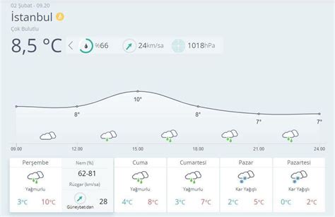 günlük hava durumu İstanbul İstinye tahmini meteoroloji.