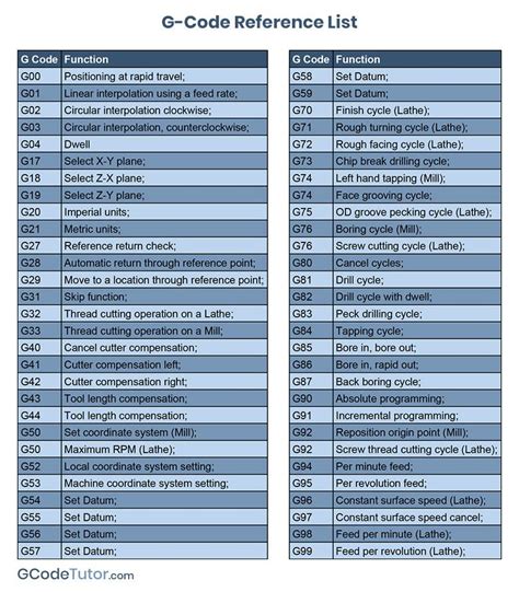 G Code List Pdf
