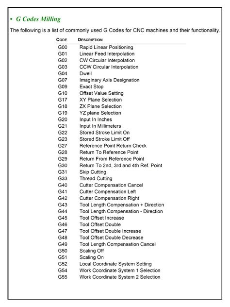 G Code M Code Cnc Programming List Gujarati English