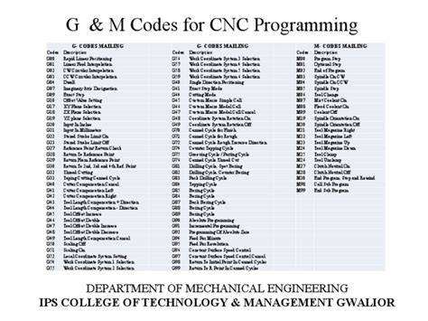 g code wikipedia the free encyclopedia