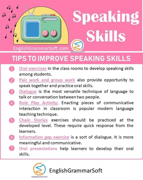 g developing speaking skills