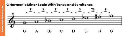 G Harmonic Minor Scale