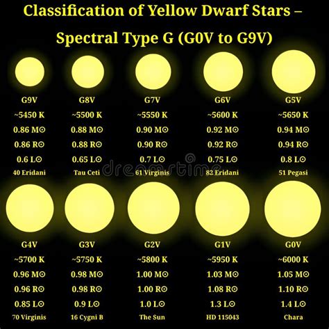 g type main sequence star