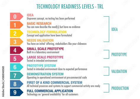 Read G Technology Readiness Levels Trl European Commission 