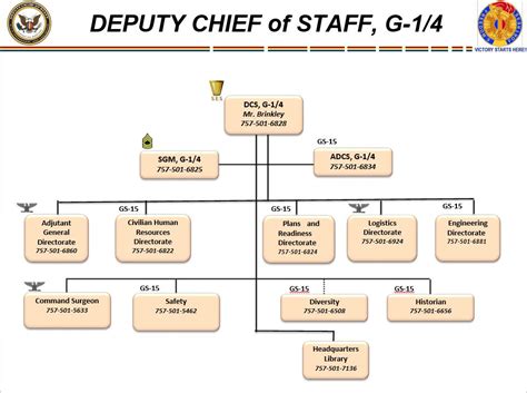 g14 U.S. Army Training and Doctrine Command