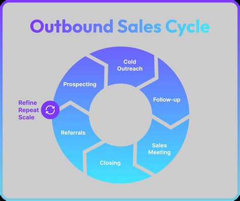 Gabor Outbound Sales