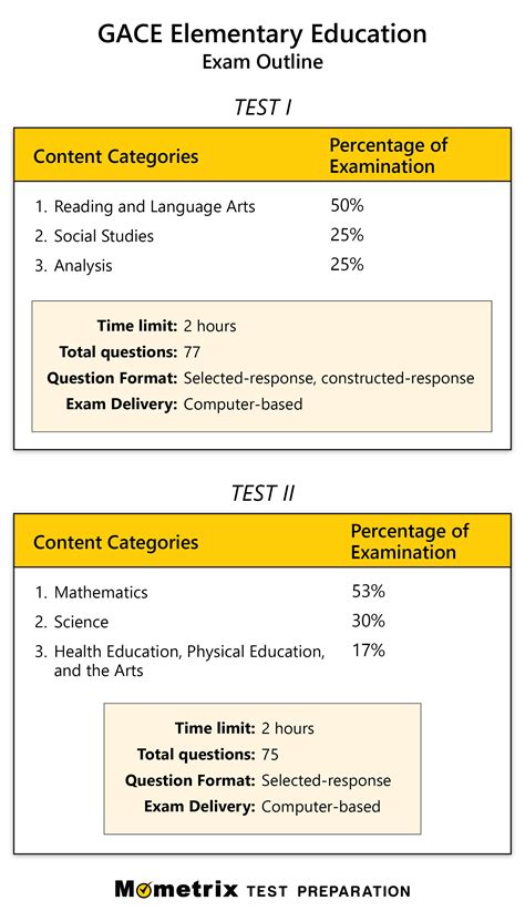 Gace Practice Test