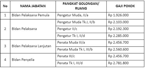 gaji bidan | Doctor of Education